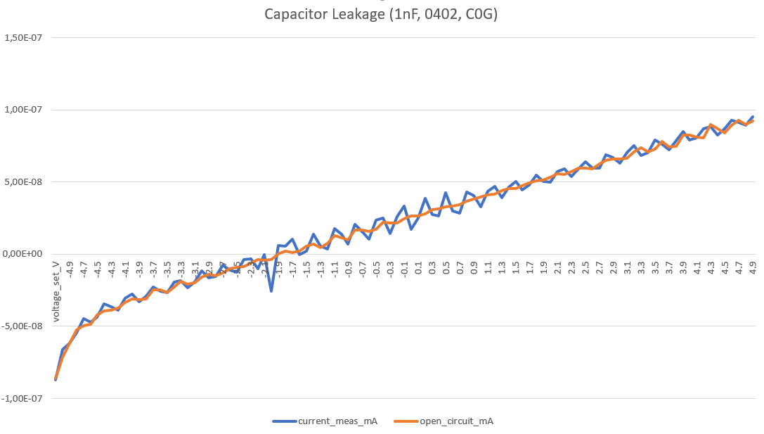 CapLeakage