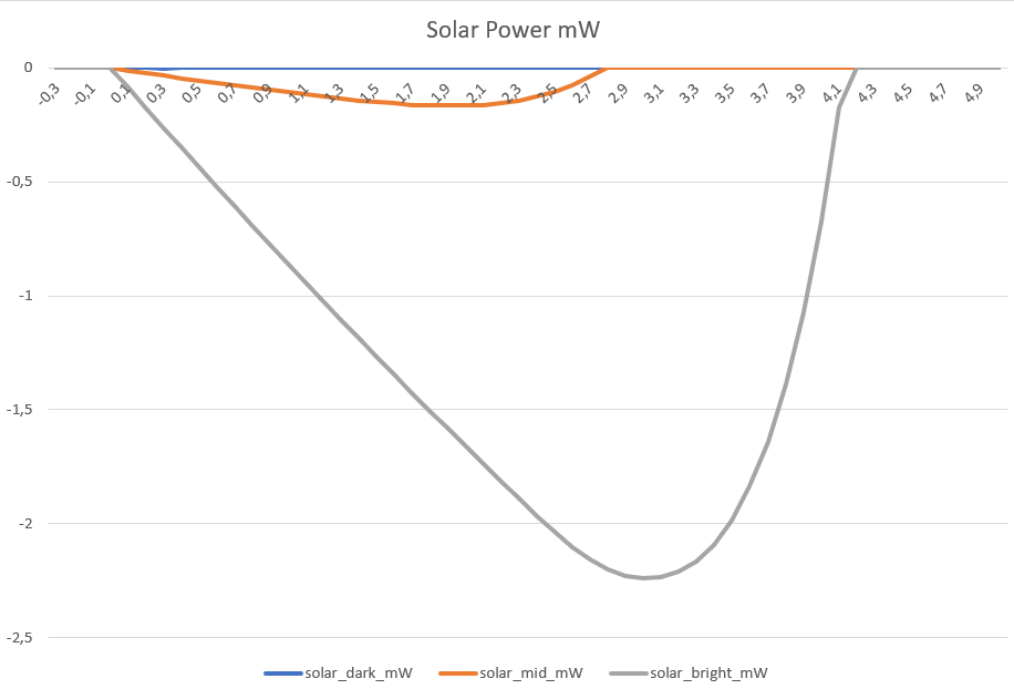 PwrSolar