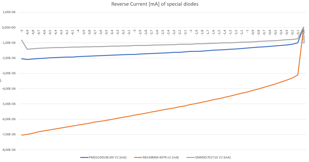 hrv_diodes