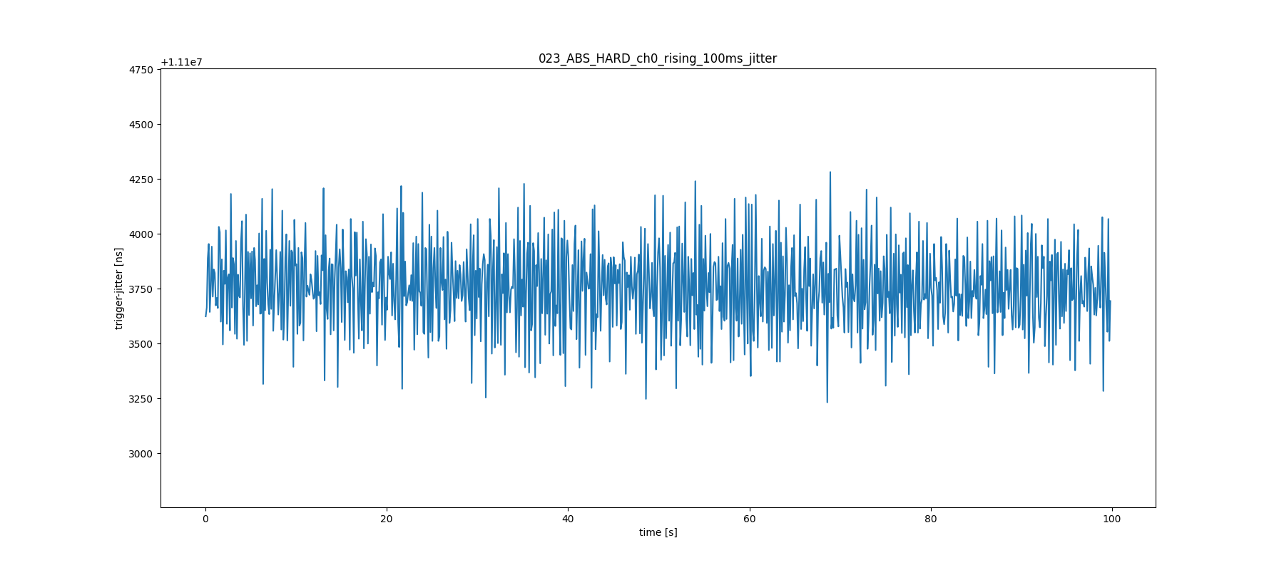 GPIO-Jitter-BBB